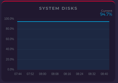 Chart Error