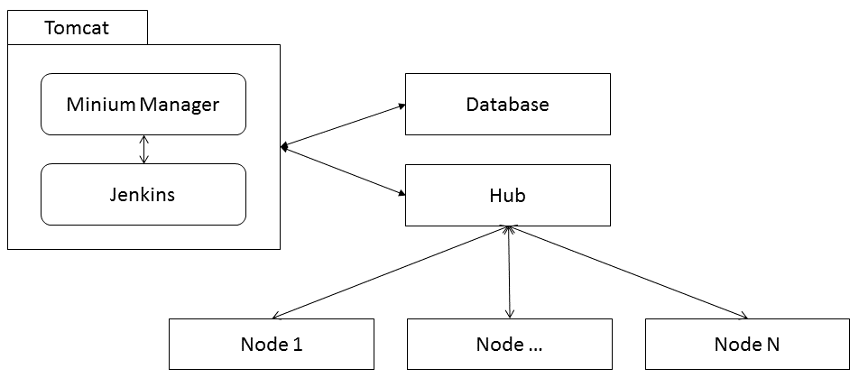 architecture overview simple