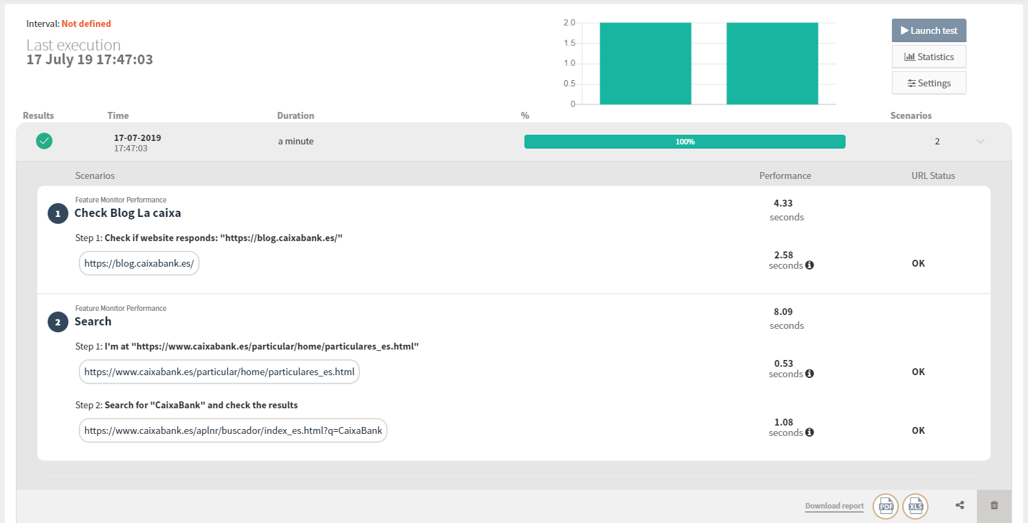 execution monitoring
