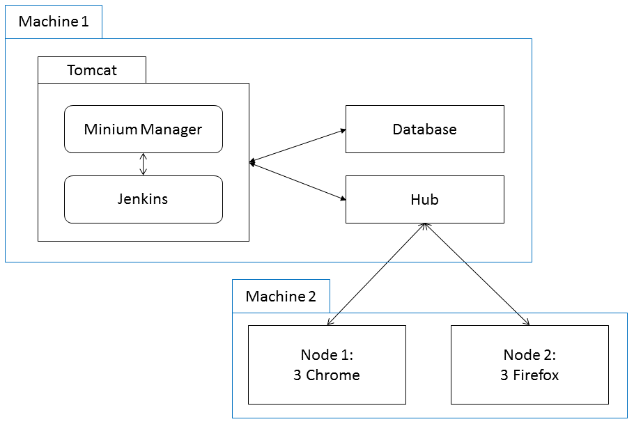 architecture standard