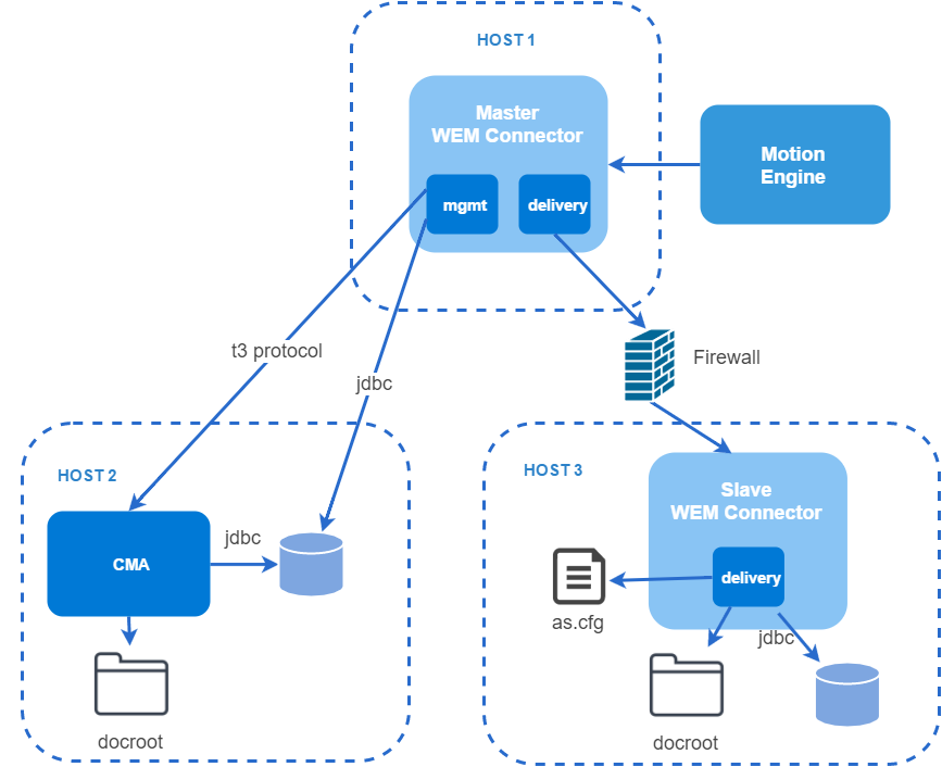 architecture case3