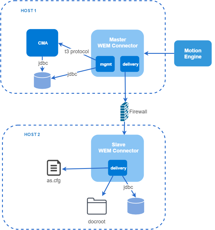 architecture case2