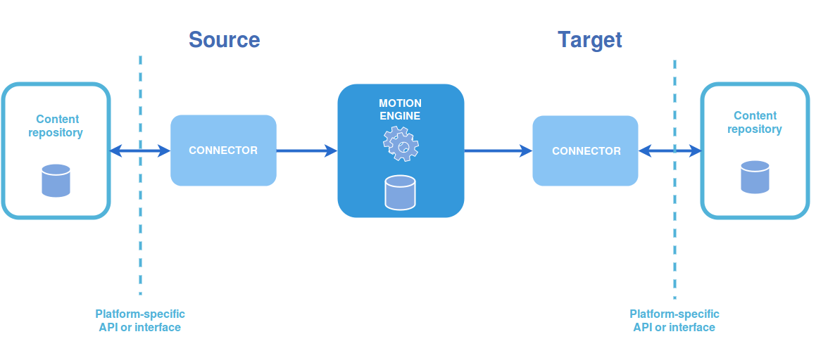 architecture overview simple